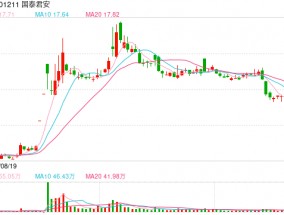 监管内部通报 事关国泰君安吸收合并海通证券涉及的两融业务