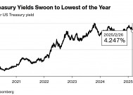 美债收益率“失守”年内新低 降息押注与政策变局触发债市狂欢