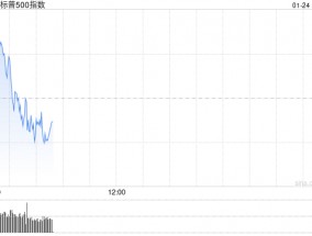 早盘：美股涨跌不一 标普500指数再创盘中新高