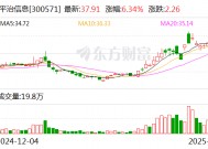 平治信息：目前公司无人机相关业务产生的业绩占比很低