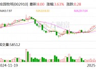 庄园牧场：公司已制定了科学的防控措施和完善的应急预案