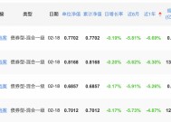 复刻东方财富模式？指南针拿下先锋基金控股权，已集齐券商、公募牌照