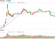 杨德龙：2025年行情拉开序幕 充满机遇与挑战