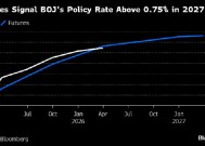 分析：日本央行加息路面临牵制 日债收益率或接近见顶