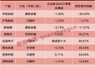 最新！冠军仓位曝光，这两只股票获重仓买进