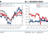 中信建投策略：春季攻势未完