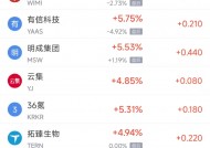 周三热门中概股涨跌不一 台积电涨2.05%，理想汽车跌4.92%