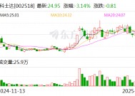 科士达：截至2025年2月10日公司股东总户数约6.9万户