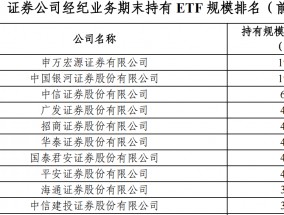 “最ETF券商”年度排名出炉：持有规模两家独大，成交额有中小券商占牢头部