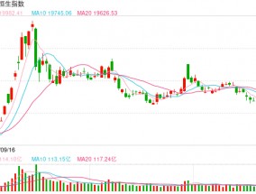 快讯：恒指高开0.26% 科指涨1.05%科网股集体高开