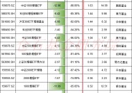 国泰基金上报A500增强ETF，值得买吗？旗下沪深300增强ETF规模同类最大，但近一年超额收益同类最低