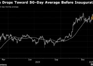 比特币下挫 加密货币市场对特朗普就职典礼的炒作降温