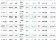 中威电子：2月10日高管孙琳减持股份合计2000股