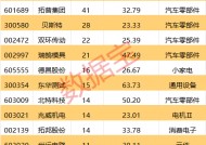 从“从0到1”！人形机器人迎重大突破，市场增速50%+，这些潜力股要起飞？