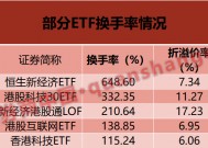 换手率超6倍！这些ETF“久违”大涨