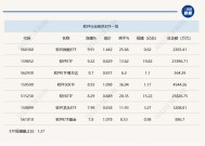 行业ETF风向标丨蛇年“开门大红”，5只软件ETF半日涨幅超8%