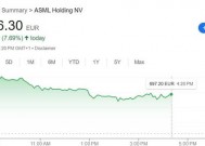 一扫DeepSeek冲击担忧，ASML Q4业绩炸裂、订单环比翻倍，暗示AI需求仍强丨财报见闻