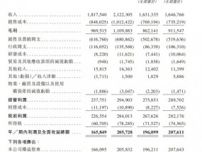 八马茶叶：营收增速逊于利润 拳头产品增长天花板难突破？