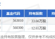 1月16日梦网科技涨9.99%，易方达中证电信主题ETF基金重仓该股