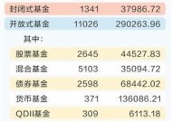 2024年底公募基金 规模已达32.83万亿元