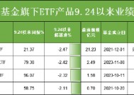 924行情五个月：国泰基金4只ETF跑输基准，梁杏管理的ETF增强变“增弱”，超2%偏离背后基金经理能力遭质疑