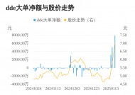 宁波东力主力资金持续净流入，3日共净流入1.31亿元