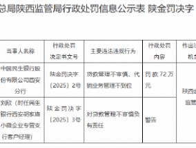 民生银行西安分行被罚72万元：贷款管理不审慎、代销业务管理不到位