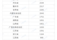 超7万家烟酒店洞察：去年新增3000+，转型步入深水区