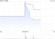 广汇宝信：1月15日下午1时正起复牌