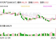 时代电气：公司2024年投产的宜兴产线是IGBT产线