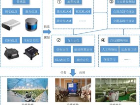 设施农业机器人导航关键技术研究进展与展望（《智慧农业（中英文）2024年第5期》）