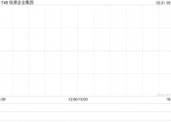 信源企业集团2月21日起短暂停牌 待刊发内幕消息