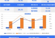 人造板生产装备龙头厂商、储能系统细分领域“小巨人”，两只新股今日上市