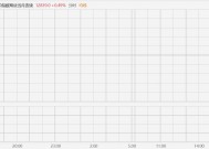 富时中国A50指数期货夜盘盘初拉升0.52%