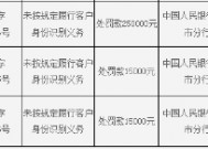 农业银行朔州朔城区支行被罚25万元：因未按规定履行客户身份识别义务