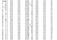 国家统计局：2024年12月份70个大中城市商品住宅销售价格变动情况