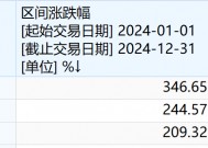 “深潜”基金季报 | 谁捕获了港股通最“牛股”？