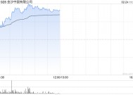 博彩股早盘普遍走高 金沙中国涨近7%银河娱乐涨超5%