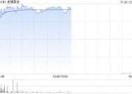 老铺黄金早盘涨超5% 高盛重申“买入”评级