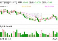 振江股份：南通一期建设项目-风机装配车间去年底已完工