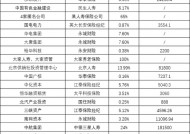 一年内近30次股权转让 大股东正在“逃离”保险机构