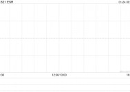 ESR完成建议透过公开募集基础设施证券投资基金分拆物流资产于上海证券交易所独立上市