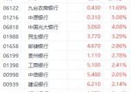 分红政策利好提振港股银行股 中国光大银行涨超4%