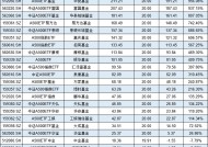 浦银安盛基金A500ETF上市1个月规模腰斩，资金狂泄8亿！日均成交额1.3亿同类倒数第4 流动性不足竞争力待提升