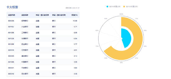 重回高股息？银行ETF（512800）逆市上探2%！资金逢跌加仓创业板人工智能ETF，机构：中国AI资产吸引力显现