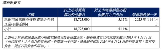 又见“庄股”？上市半年股价飙涨近7倍，监管提醒：股权高度集中！