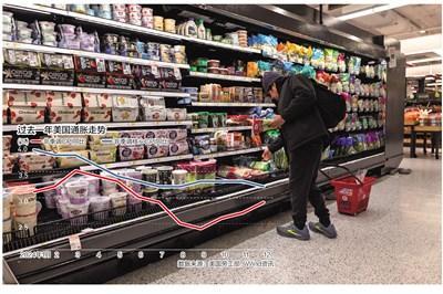 美国2024年12月CPI 同比升2.9%符合预期