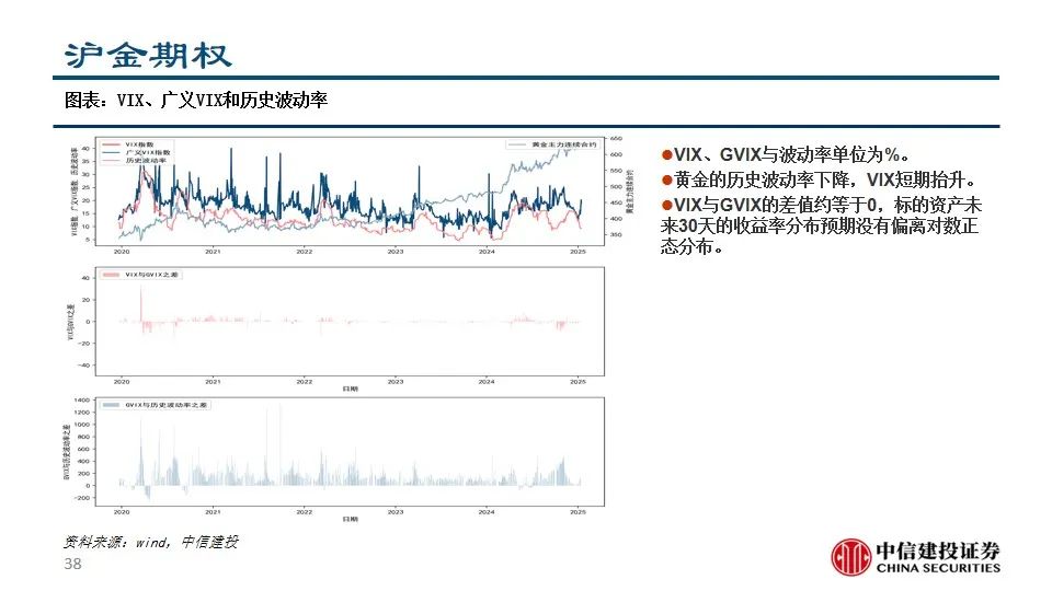 中信建投陈果：积极把握A股和大宗商品做多窗口