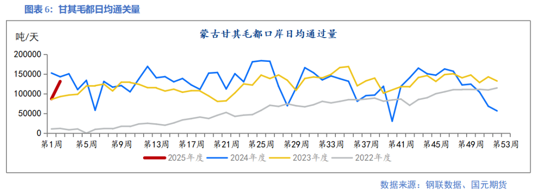 【双焦】供需边际好转 上下驱动有限