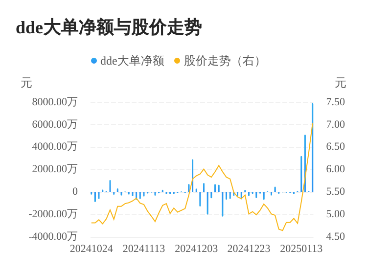 宁波东力主力资金持续净流入，3日共净流入1.31亿元